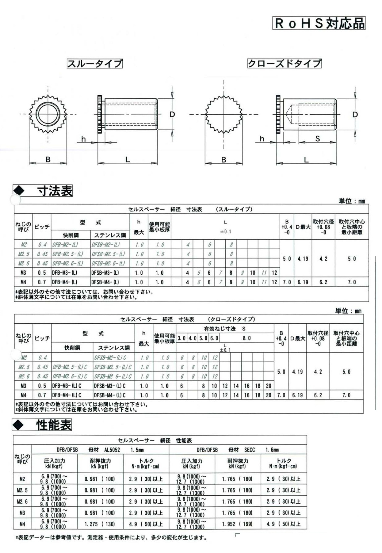 セルスペーサー DFB- 表面処理(三価ホワイト(白)) 規格(M2.5-5S) 入数(1000) 通販